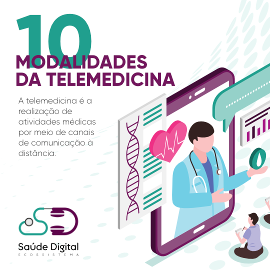 modalidades da telemedicina