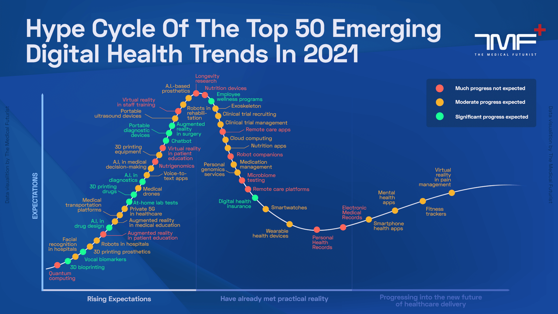 Gartner 2024 Hype Cycle 2024 Agnes Arlette